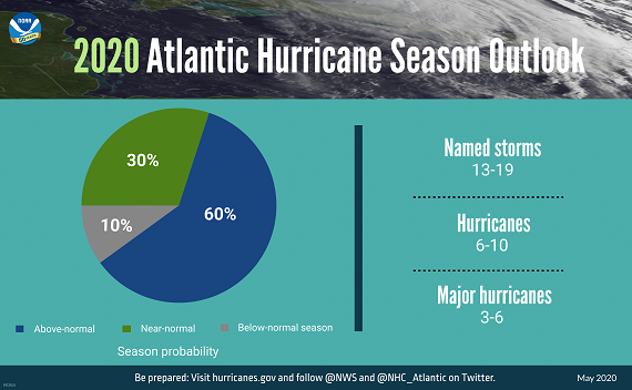 prepping-for-an-active-hurricane-season-in-a-pandemic