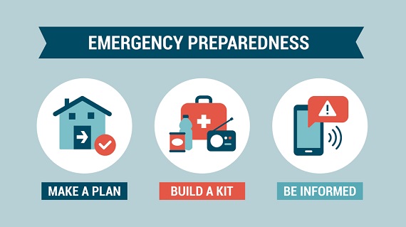 How financially prepared are you if a weather disaster strikes?