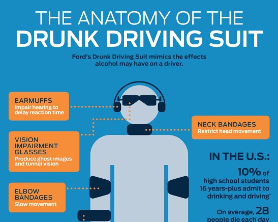 Drunk Driving Simulator Show the Danger of Impaired Driving